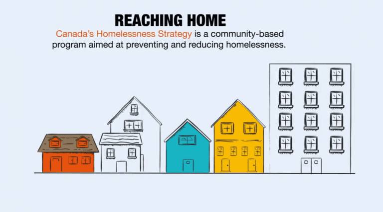 Graphic explaining the Reaching Home program with text about Canada’s homelessness strategy and illustrated homes and apartment buildings
